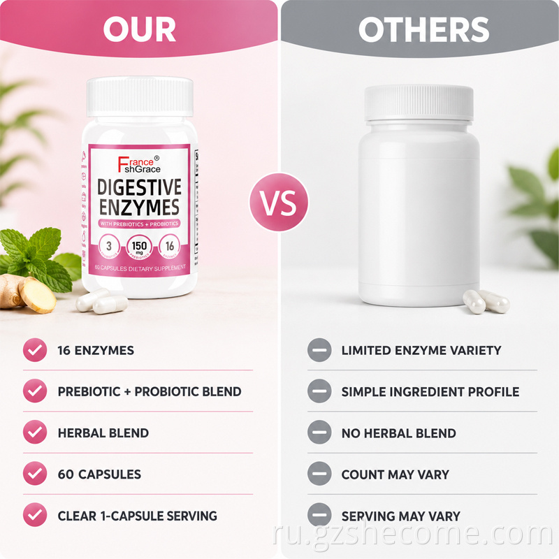 Digestive Enzymes Capsules8